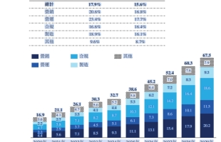 明略科技赴港IPO：2025年上半年营收增13.9%，毛利率提升至55.9%