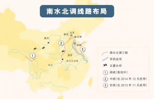跨越时空的壮举：十年「南水北调」奇迹