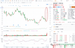 行情启动的三要素：低估的价值、宽松的环境、企业盈利（预期）