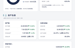 一图读懂：轩竹生物（02575.HK）2026年度中期业绩