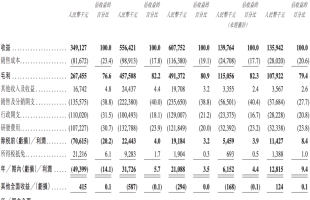 新股申购 | 长风药业（02652.HK）今起招股，一手入场费约7449港元