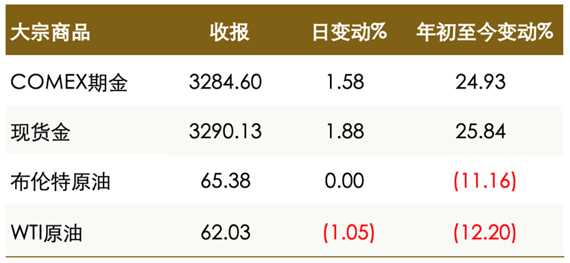 圖片3