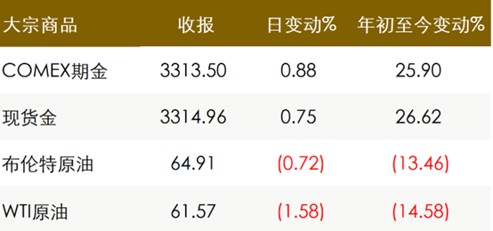 圖片3