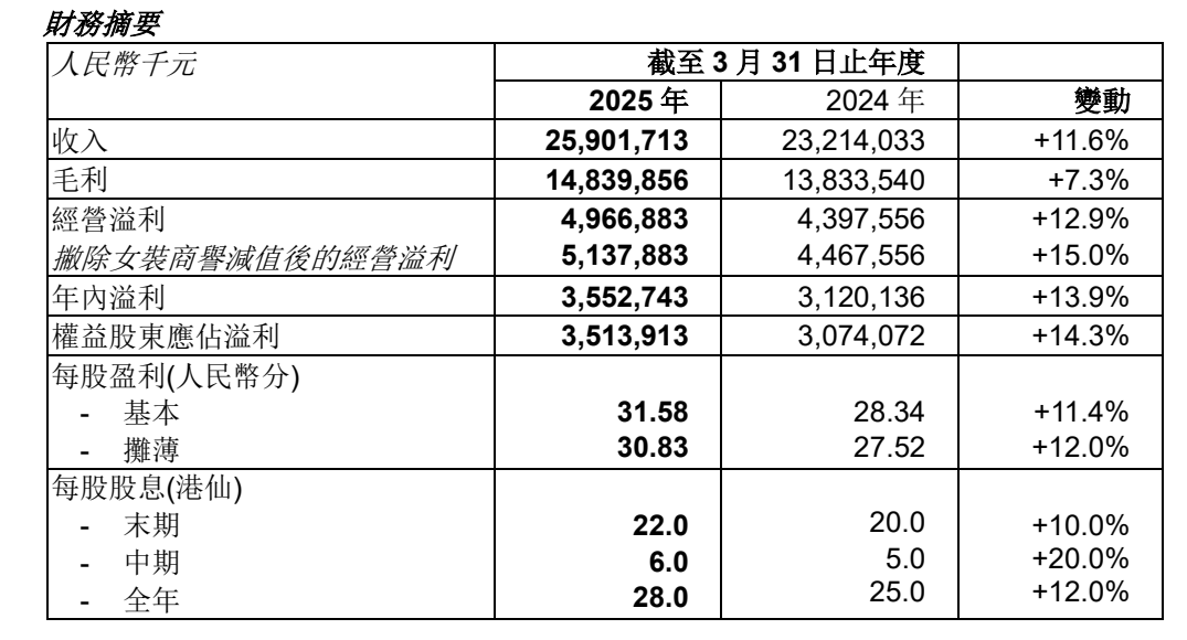 波司登财报