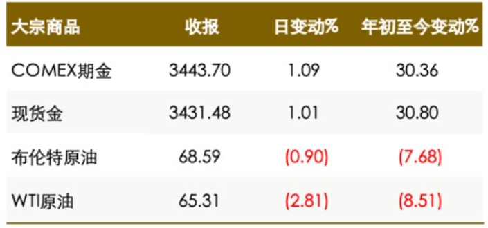 圖片3