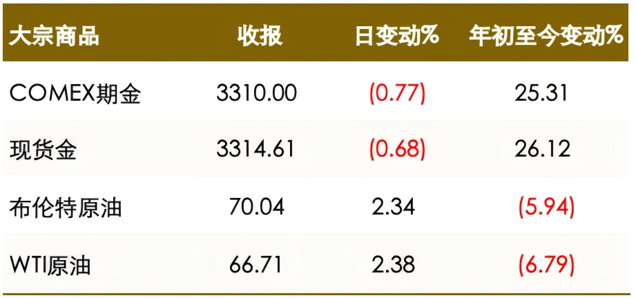 04-3