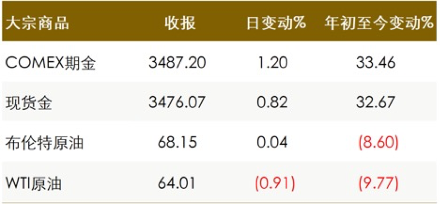 圖片 3