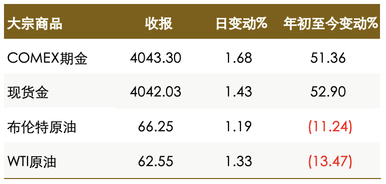 圖片3