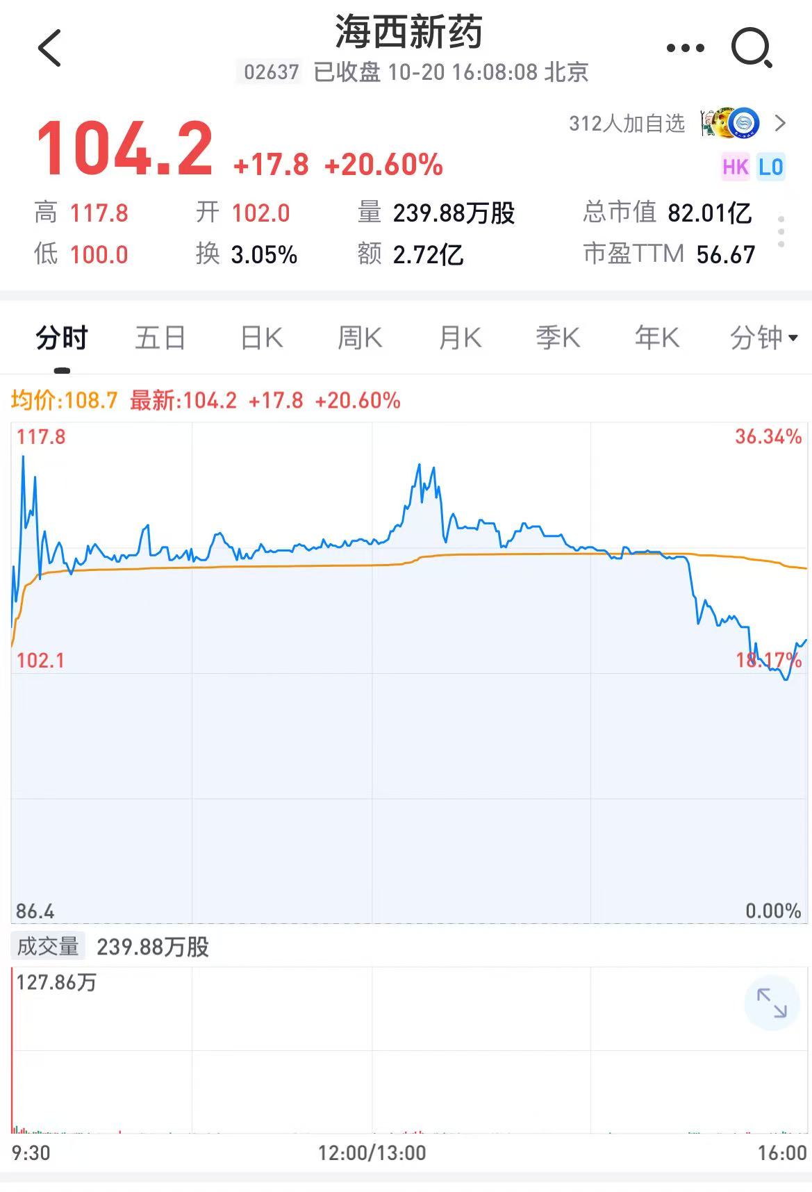 海西