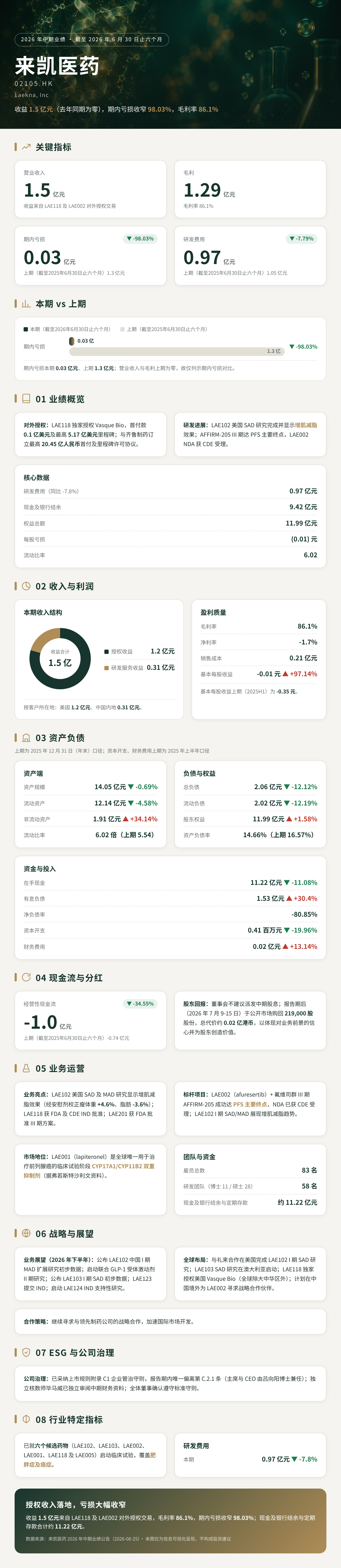 来凯一图(1)