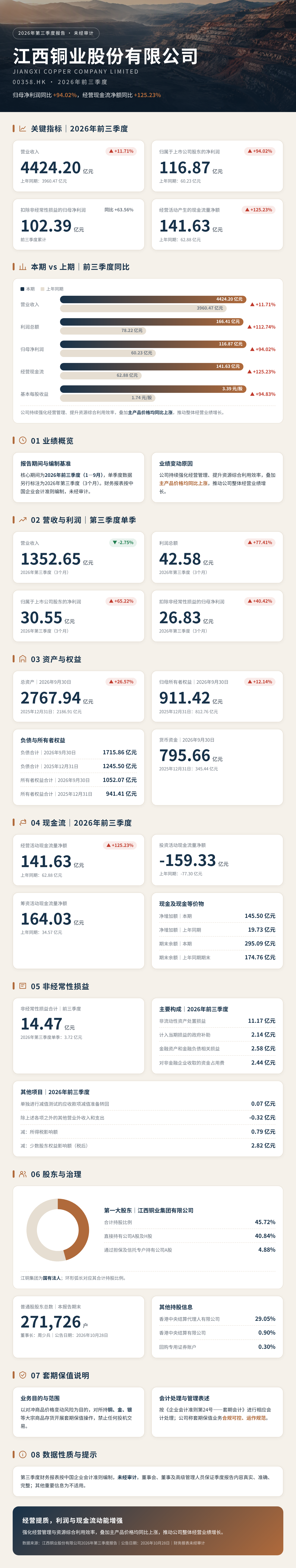 江西铜业_2026年前三季度一图读懂(压缩)