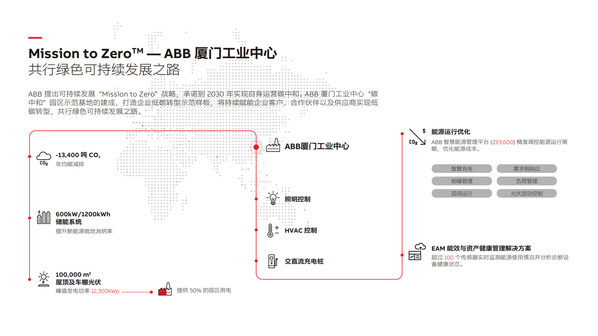 ABB厦门工业中心